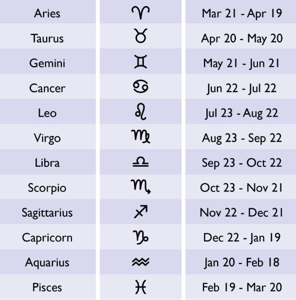 Engraved Zodiac & Name Necklace Custom Handmade Dainty Minimalist - 18 Inches Length - 10k or 14k Yellow or White Gold